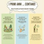 Montichiari Launches Third Edition of Early Childhood Conference Starting March 24, 2026